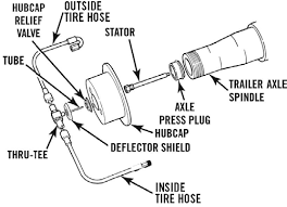 OEM solutions and bulk aftermarket parts